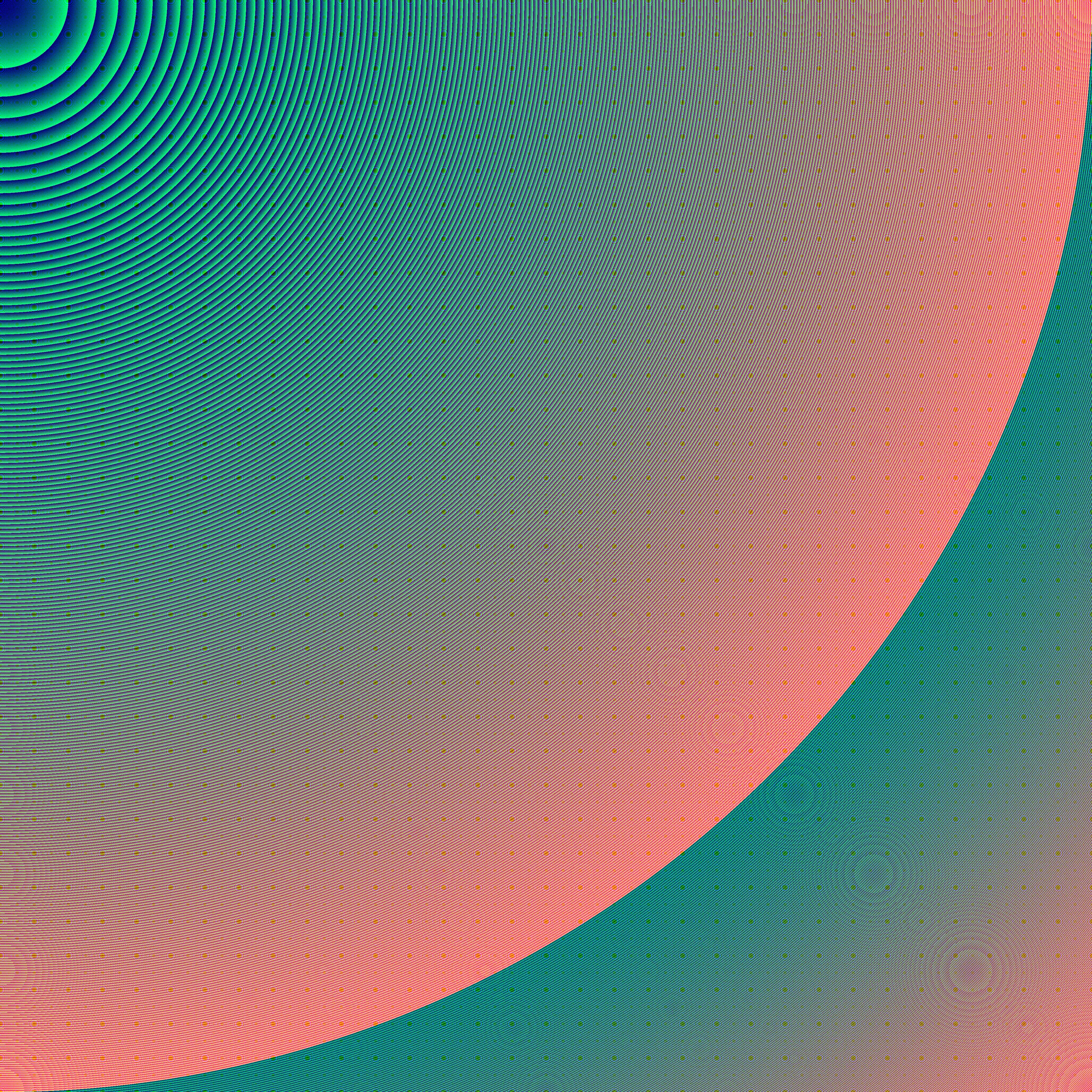 Generated by squaring and adding x and y