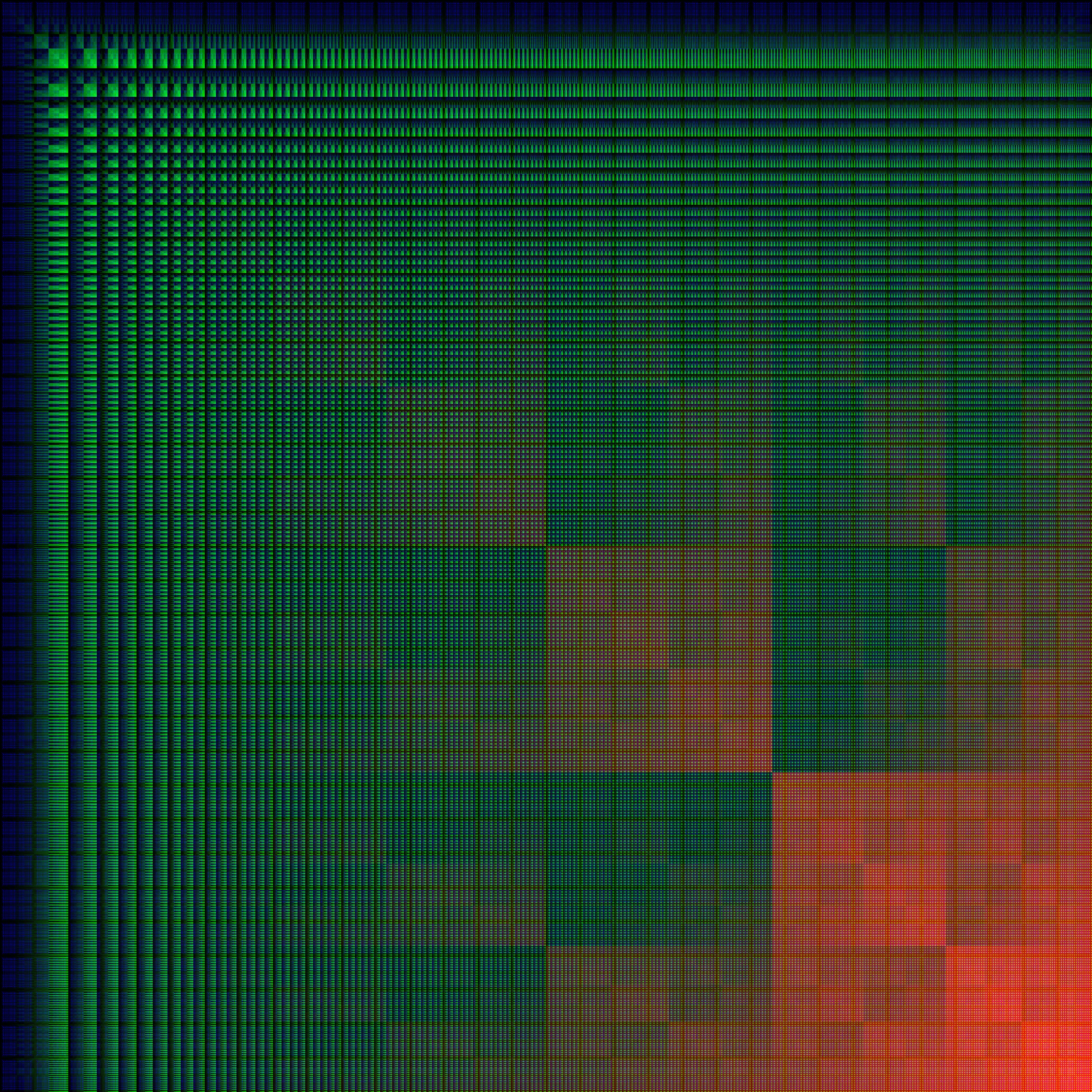 Generated through bitwise OR of x and y