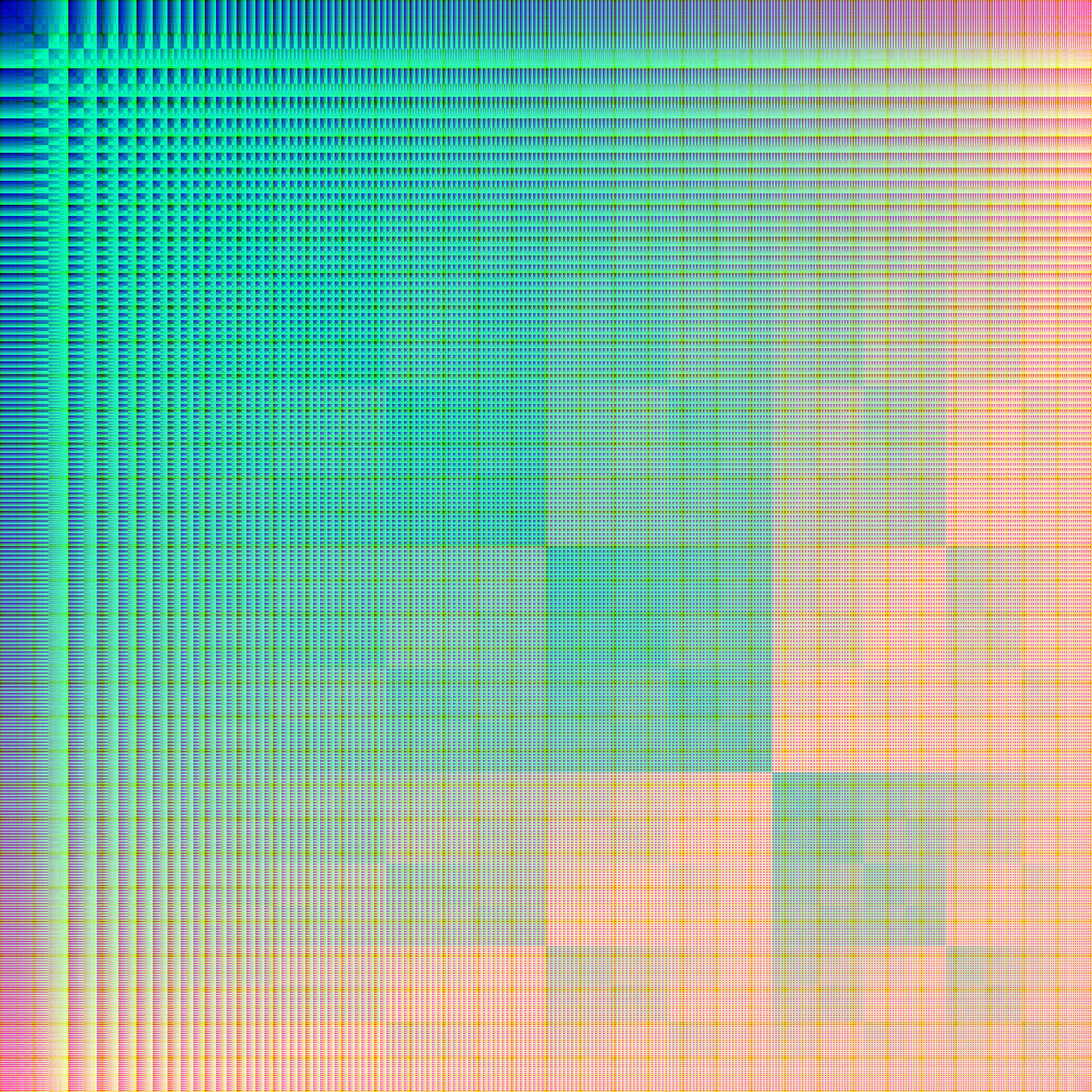 Generated through bitwise AND of x and y